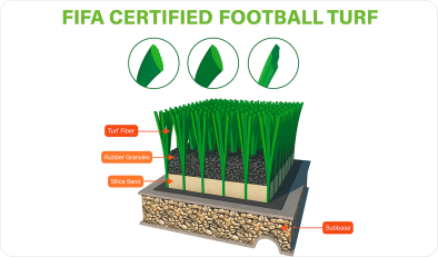 The Future of Football Turf! Bellin Fuerte D50 Pro.